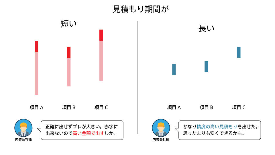 店舗デザイン 施工に必要な費用は 複雑な費用管理を簡単に 店舗hacks